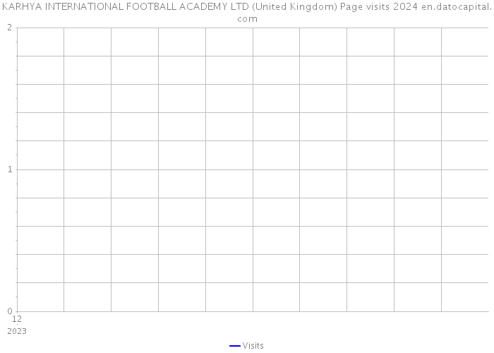KARHYA INTERNATIONAL FOOTBALL ACADEMY LTD (United Kingdom) Page visits 2024 
