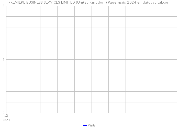 PREMIERE BUSINESS SERVICES LIMITED (United Kingdom) Page visits 2024 