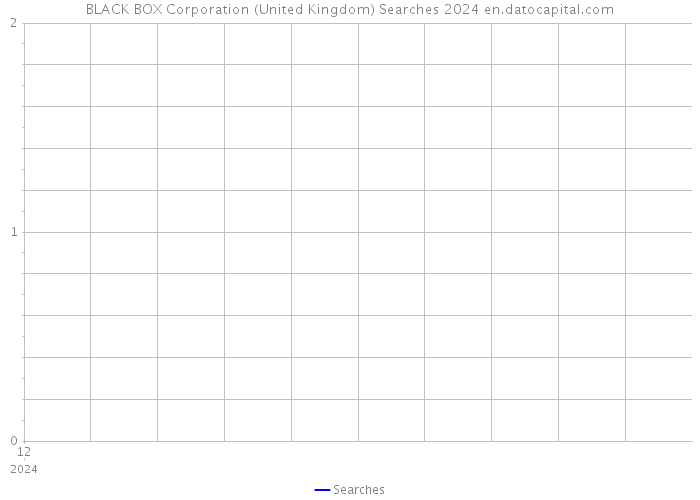 BLACK BOX Corporation (United Kingdom) Searches 2024 
