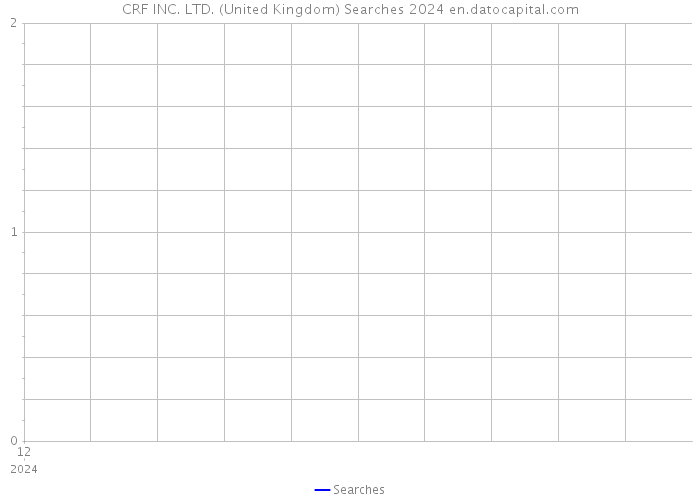 CRF INC. LTD. (United Kingdom) Searches 2024 
