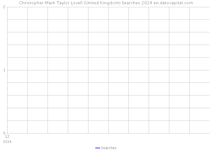 Christopher Mark Taylor Lovell (United Kingdom) Searches 2024 