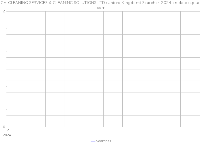 GM CLEANING SERVICES & CLEANING SOLUTIONS LTD (United Kingdom) Searches 2024 