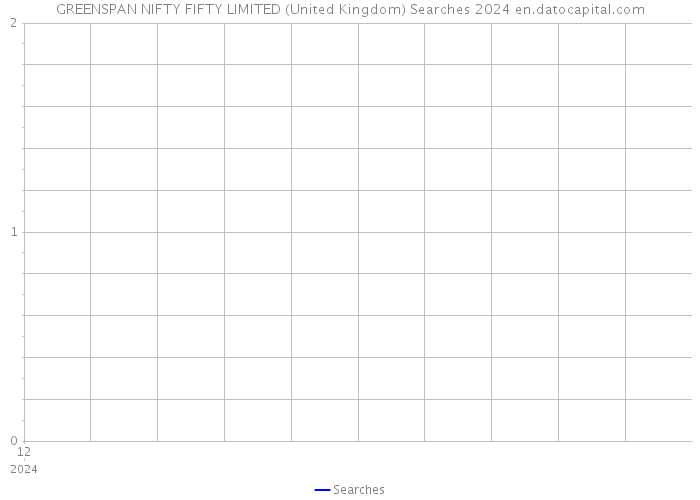 GREENSPAN NIFTY FIFTY LIMITED (United Kingdom) Searches 2024 