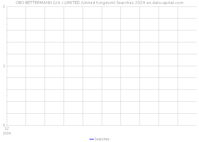 OBO BETTERMANN (U.K.) LIMITED (United Kingdom) Searches 2024 