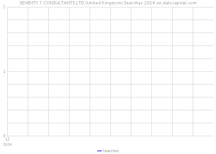 SEVENTY 7 CONSULTANTS LTD (United Kingdom) Searches 2024 