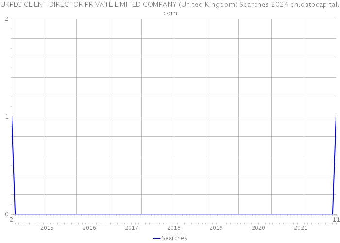 UKPLC CLIENT DIRECTOR PRIVATE LIMITED COMPANY (United Kingdom) Searches 2024 