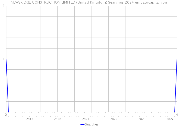 NEWBRIDGE CONSTRUCTION LIMITED (United Kingdom) Searches 2024 