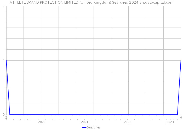 ATHLETE BRAND PROTECTION LIMITED (United Kingdom) Searches 2024 