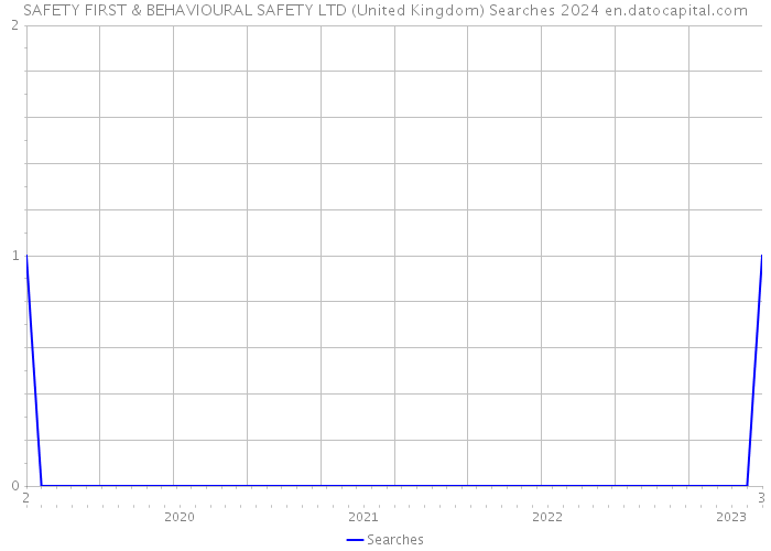 SAFETY FIRST & BEHAVIOURAL SAFETY LTD (United Kingdom) Searches 2024 