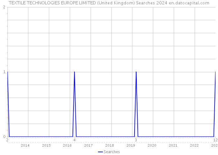 TEXTILE TECHNOLOGIES EUROPE LIMITED (United Kingdom) Searches 2024 
