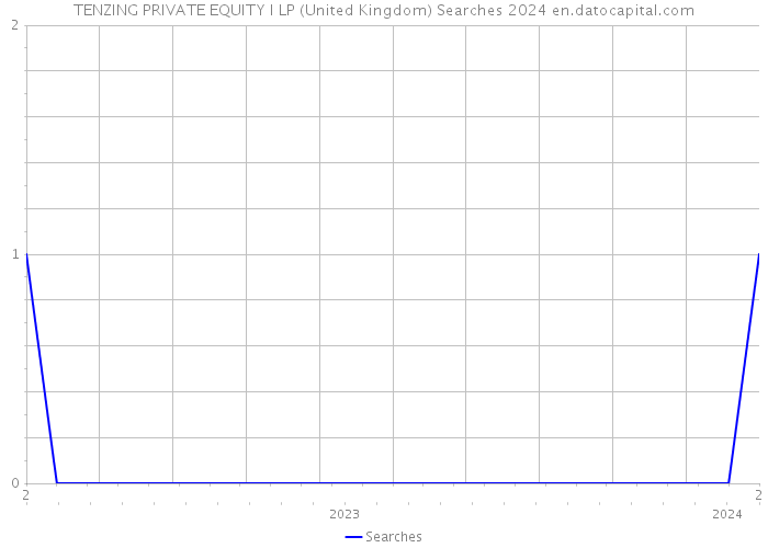 TENZING PRIVATE EQUITY I LP (United Kingdom) Searches 2024 