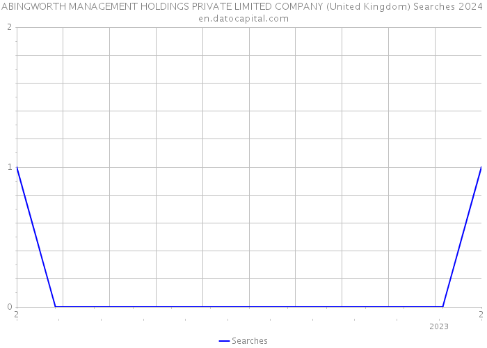 ABINGWORTH MANAGEMENT HOLDINGS PRIVATE LIMITED COMPANY (United Kingdom) Searches 2024 