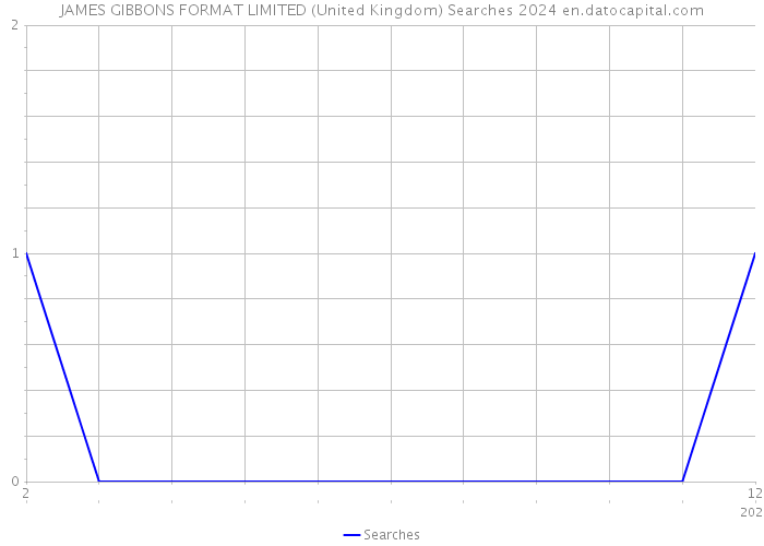 JAMES GIBBONS FORMAT LIMITED (United Kingdom) Searches 2024 