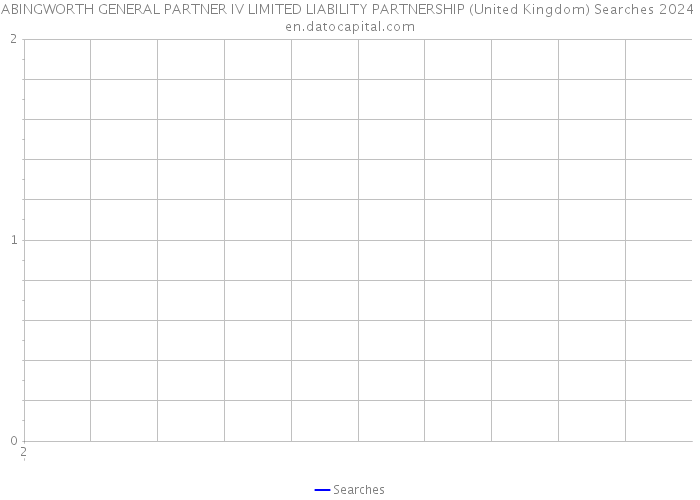 ABINGWORTH GENERAL PARTNER IV LIMITED LIABILITY PARTNERSHIP (United Kingdom) Searches 2024 