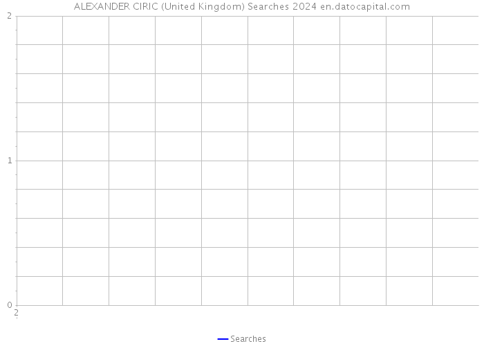 ALEXANDER CIRIC (United Kingdom) Searches 2024 