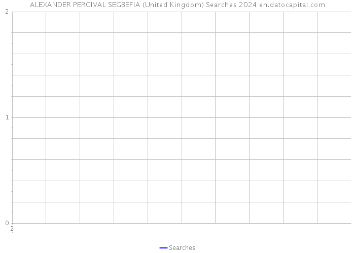 ALEXANDER PERCIVAL SEGBEFIA (United Kingdom) Searches 2024 
