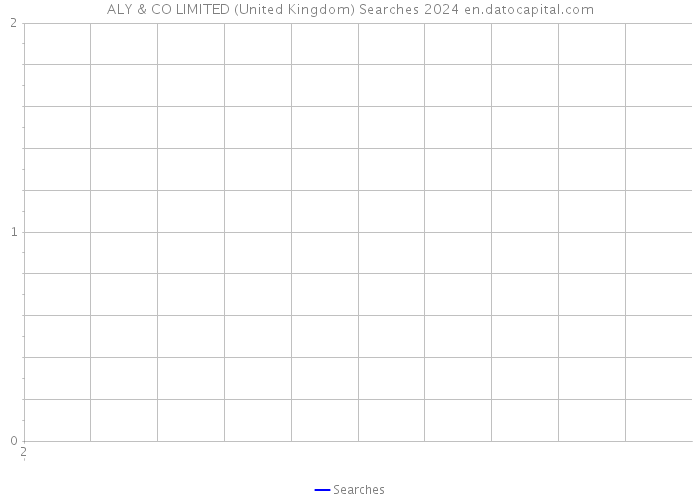 ALY & CO LIMITED (United Kingdom) Searches 2024 