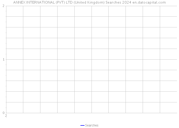 ANNEX INTERNATIONAL (PVT) LTD (United Kingdom) Searches 2024 