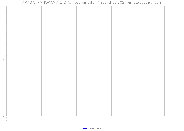 ARABIC PANORAMA LTD (United Kingdom) Searches 2024 