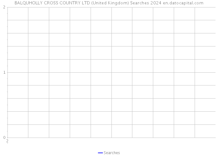 BALQUHOLLY CROSS COUNTRY LTD (United Kingdom) Searches 2024 