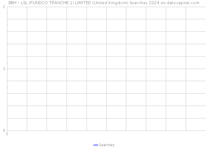 BBH - LSL (FUNDCO TRANCHE 1) LIMITED (United Kingdom) Searches 2024 