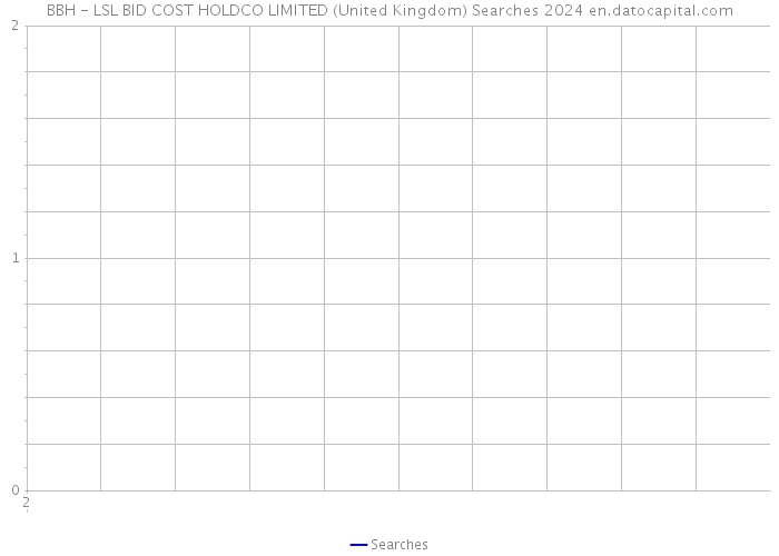 BBH - LSL BID COST HOLDCO LIMITED (United Kingdom) Searches 2024 
