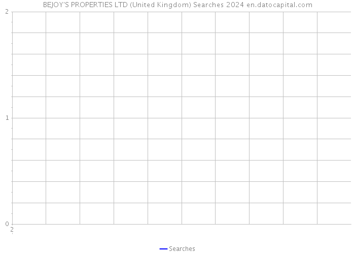 BEJOY'S PROPERTIES LTD (United Kingdom) Searches 2024 
