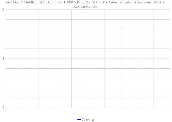 CAPITAL DYNAMICS GLOBAL SECONDARIES IV (SCOTS) GP LP (United Kingdom) Searches 2024 