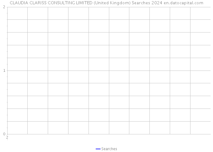 CLAUDIA CLARISS CONSULTING LIMITED (United Kingdom) Searches 2024 