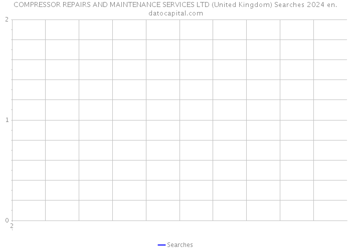 COMPRESSOR REPAIRS AND MAINTENANCE SERVICES LTD (United Kingdom) Searches 2024 
