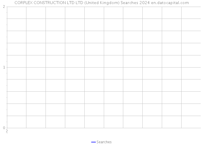 CORPLEX CONSTRUCTION LTD LTD (United Kingdom) Searches 2024 
