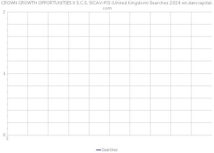 CROWN GROWTH OPPORTUNITIES II S.C.S. SICAV-FIS (United Kingdom) Searches 2024 