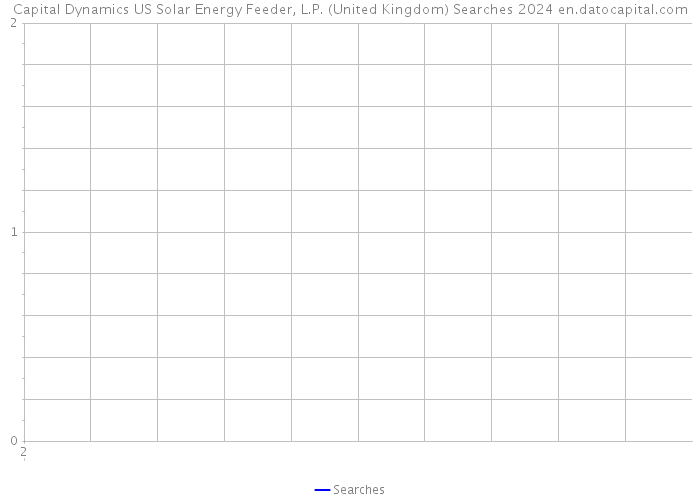 Capital Dynamics US Solar Energy Feeder, L.P. (United Kingdom) Searches 2024 