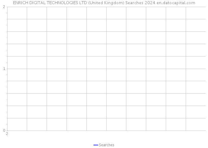 ENRICH DIGITAL TECHNOLOGIES LTD (United Kingdom) Searches 2024 