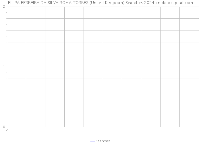 FILIPA FERREIRA DA SILVA ROMA TORRES (United Kingdom) Searches 2024 