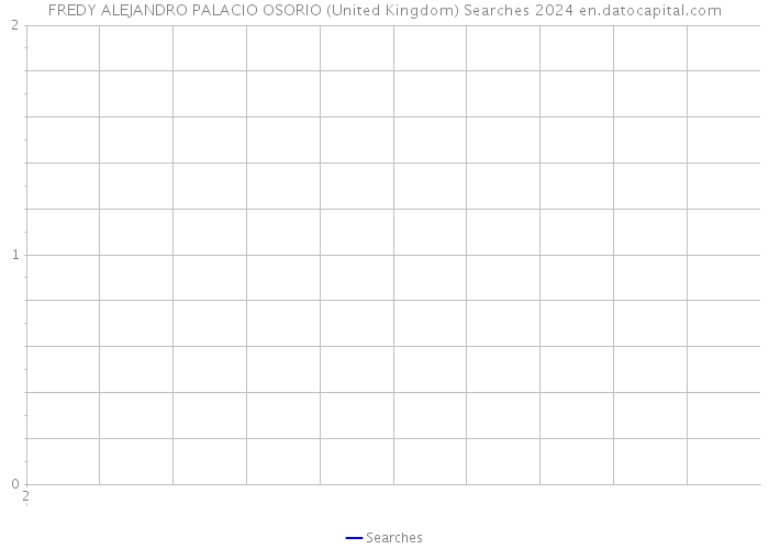 FREDY ALEJANDRO PALACIO OSORIO (United Kingdom) Searches 2024 