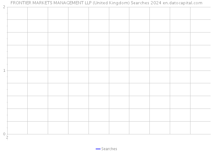 FRONTIER MARKETS MANAGEMENT LLP (United Kingdom) Searches 2024 