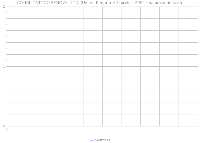 GO-INK TATTOO REMOVAL LTD. (United Kingdom) Searches 2024 
