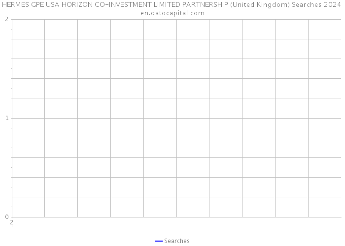 HERMES GPE USA HORIZON CO-INVESTMENT LIMITED PARTNERSHIP (United Kingdom) Searches 2024 