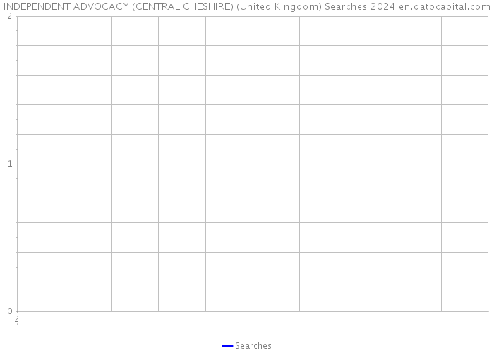 INDEPENDENT ADVOCACY (CENTRAL CHESHIRE) (United Kingdom) Searches 2024 
