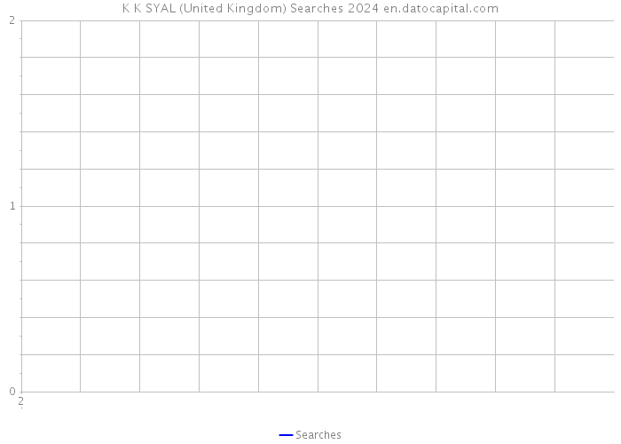 K K SYAL (United Kingdom) Searches 2024 