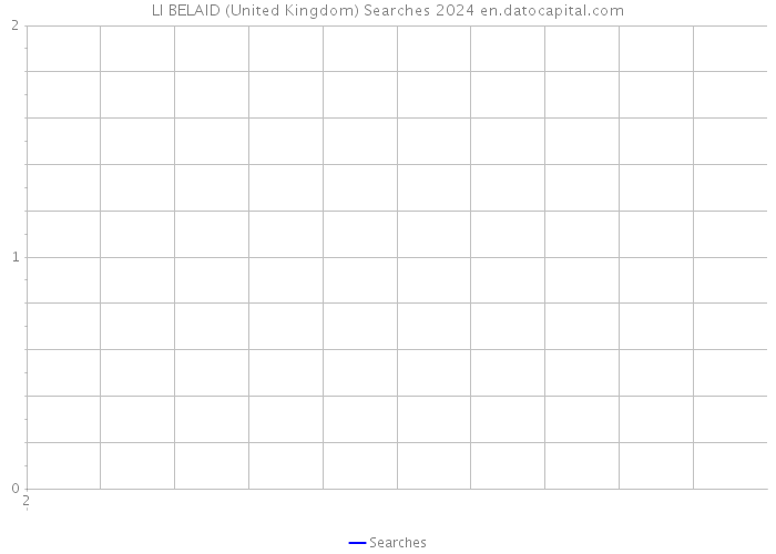 LI BELAID (United Kingdom) Searches 2024 