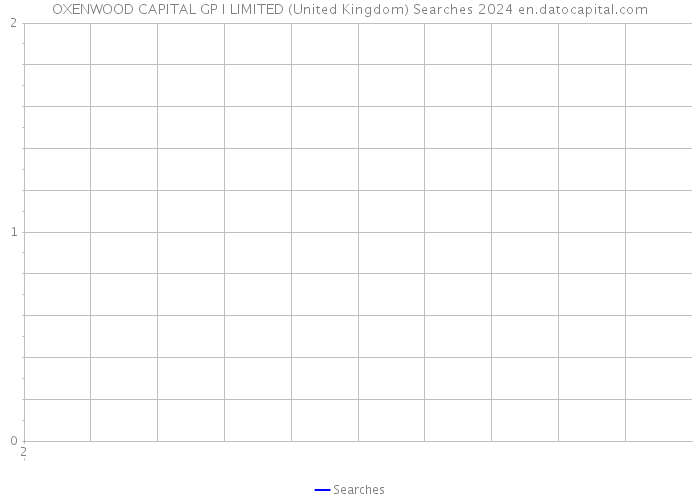 OXENWOOD CAPITAL GP I LIMITED (United Kingdom) Searches 2024 