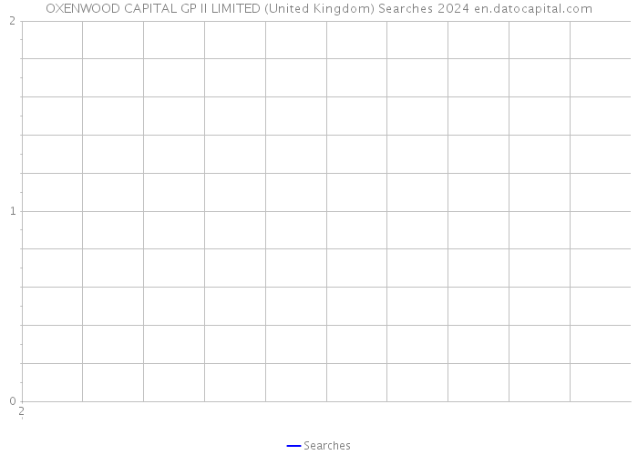 OXENWOOD CAPITAL GP II LIMITED (United Kingdom) Searches 2024 