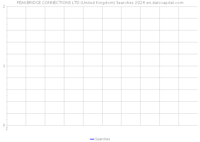 PEAKBRIDGE CONNECTIONS LTD (United Kingdom) Searches 2024 