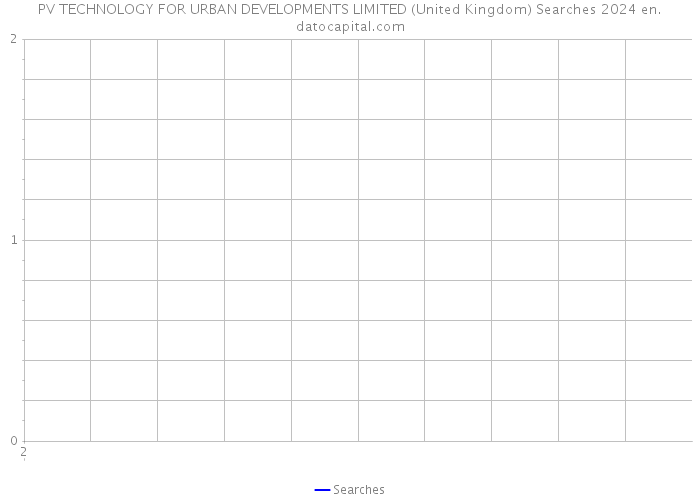 PV TECHNOLOGY FOR URBAN DEVELOPMENTS LIMITED (United Kingdom) Searches 2024 