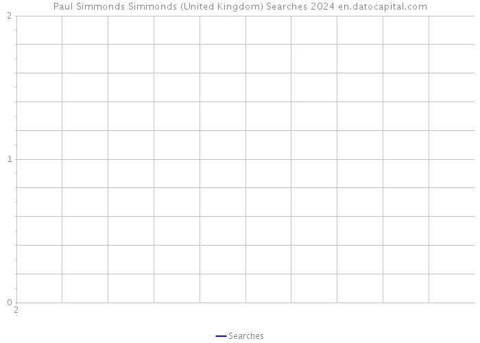 Paul Simmonds Simmonds (United Kingdom) Searches 2024 