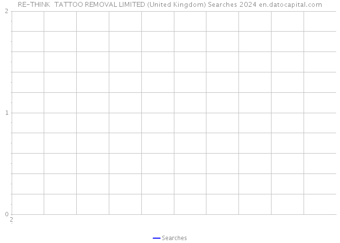 RE-THINK TATTOO REMOVAL LIMITED (United Kingdom) Searches 2024 