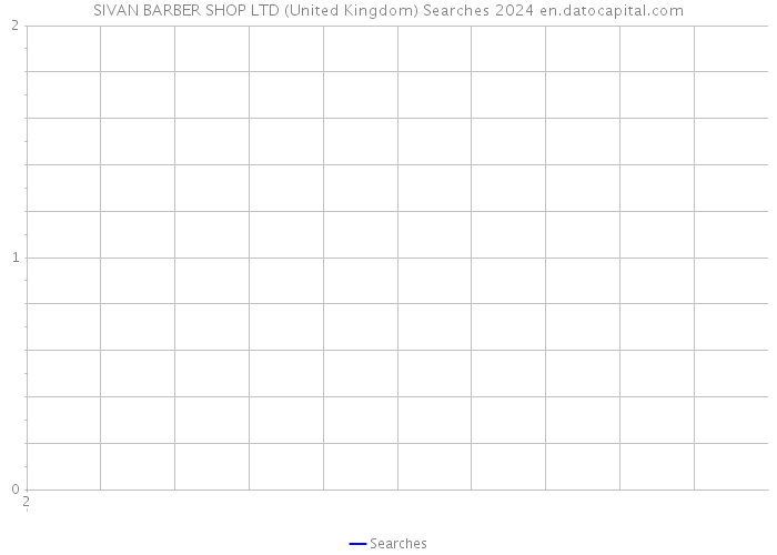 SIVAN BARBER SHOP LTD (United Kingdom) Searches 2024 