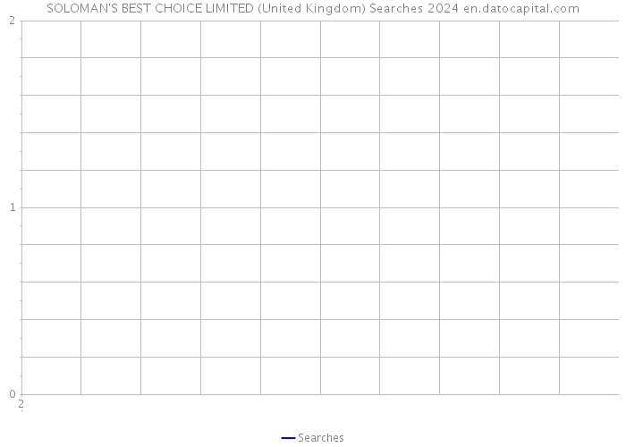 SOLOMAN'S BEST CHOICE LIMITED (United Kingdom) Searches 2024 